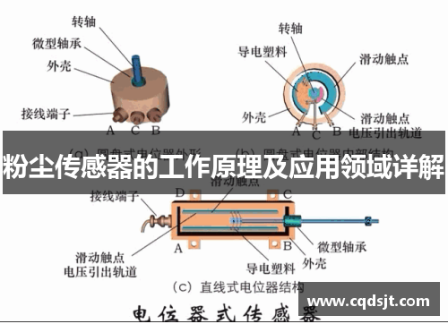 粉尘传感器的工作原理及应用领域详解