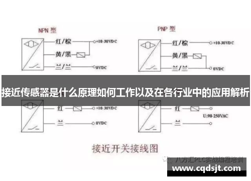 接近传感器是什么原理如何工作以及在各行业中的应用解析