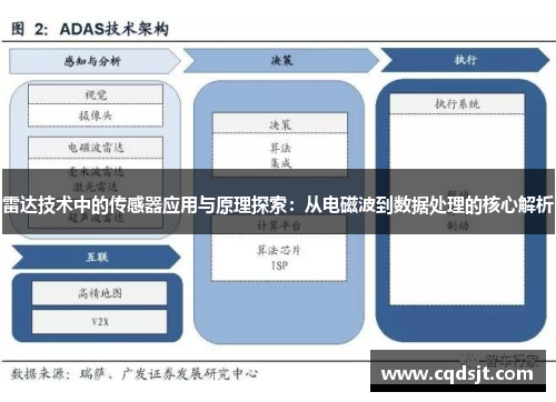 雷达技术中的传感器应用与原理探索：从电磁波到数据处理的核心解析