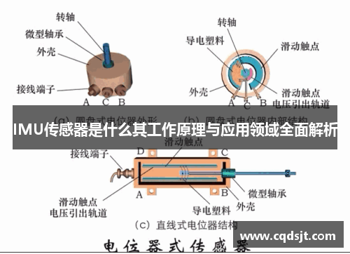 IMU传感器是什么其工作原理与应用领域全面解析